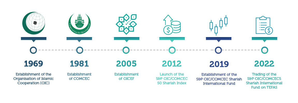 oiceftimeline2